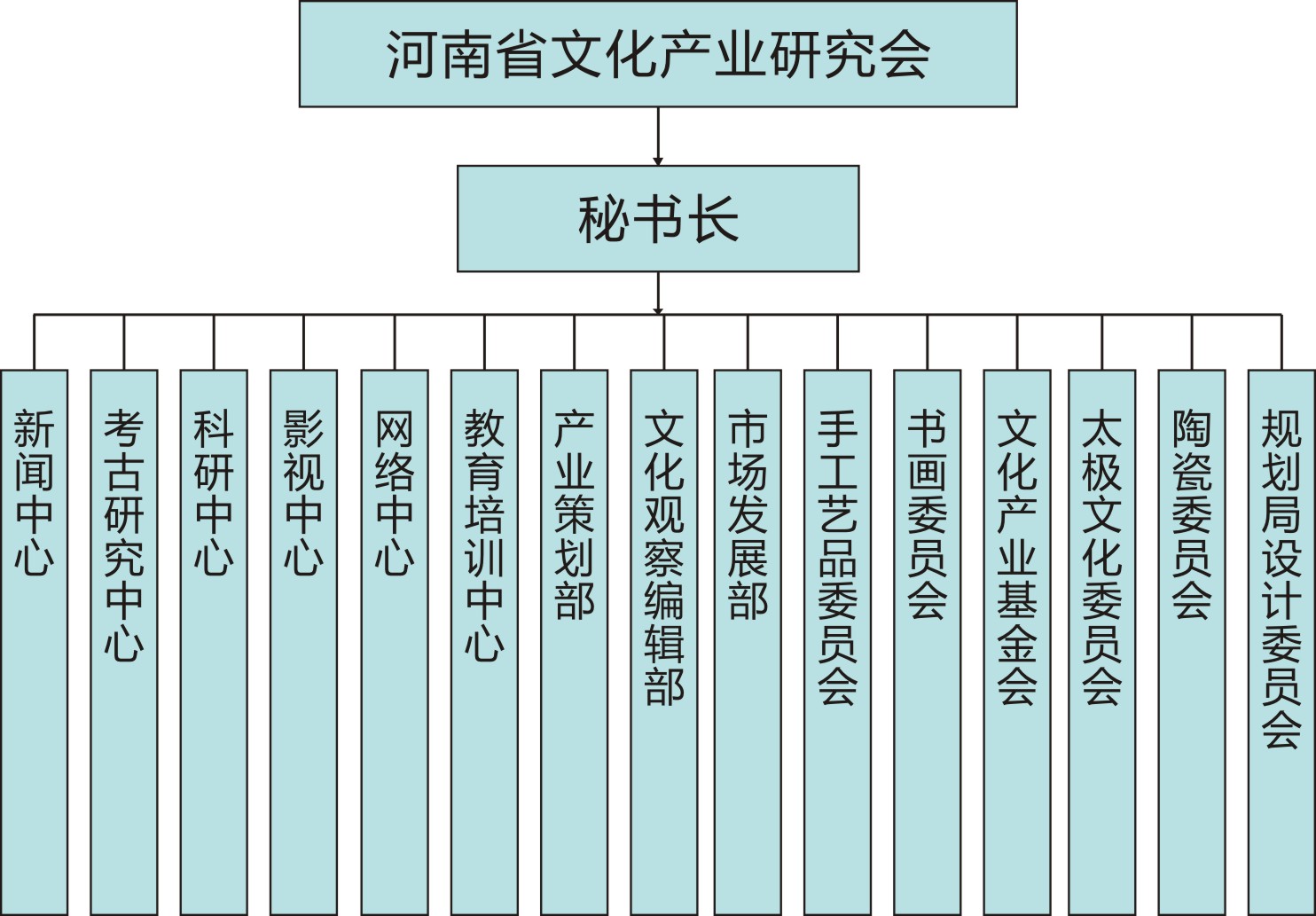组织构架.jpg